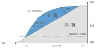 冰球突破为青海中发源时代广场提供无线对讲方案