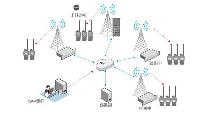 智能工业园区无线对讲巡更系统