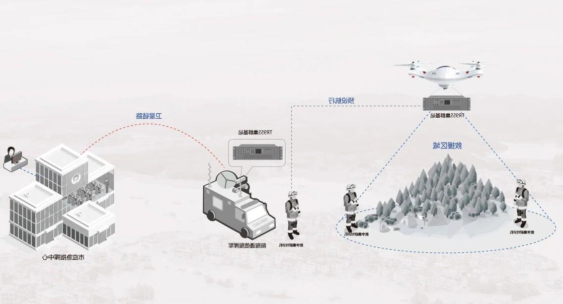 Beifeng innovative 370MHz emergency communication solution for UAV solves the communication problem of 